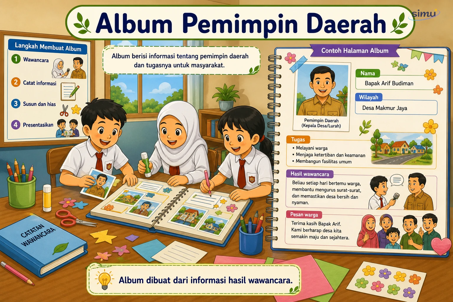 Album pemimpin daerah