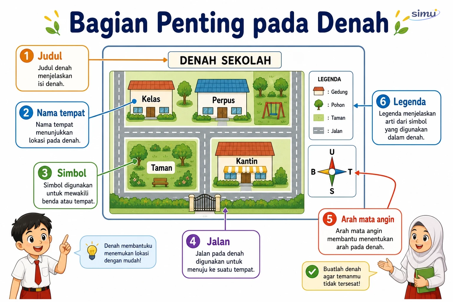 Bagian denah