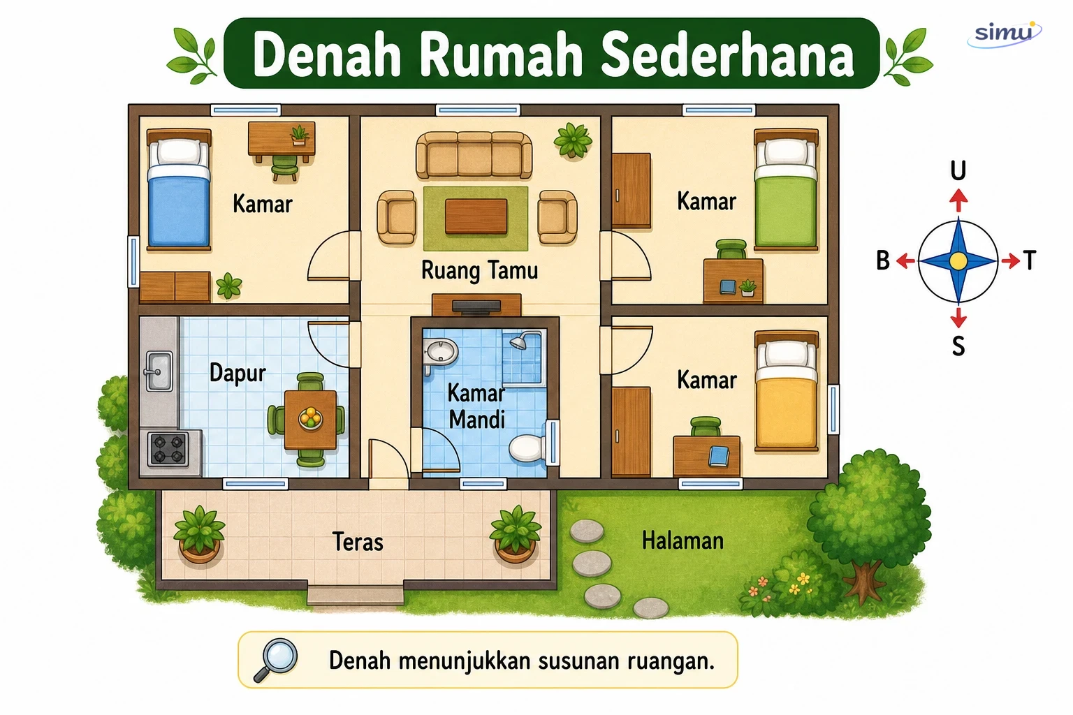Denah rumah sederhana