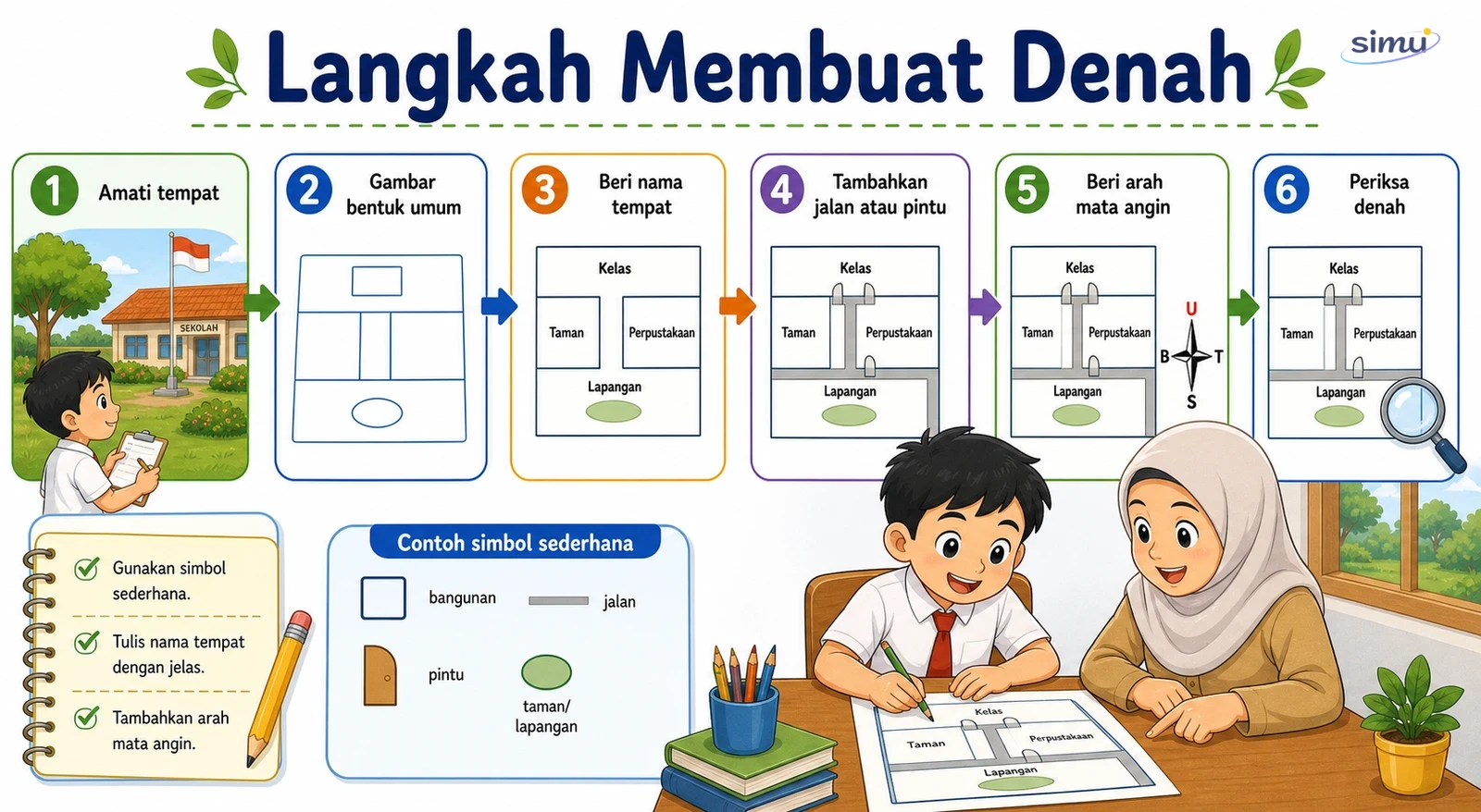Langkah membuat denah
