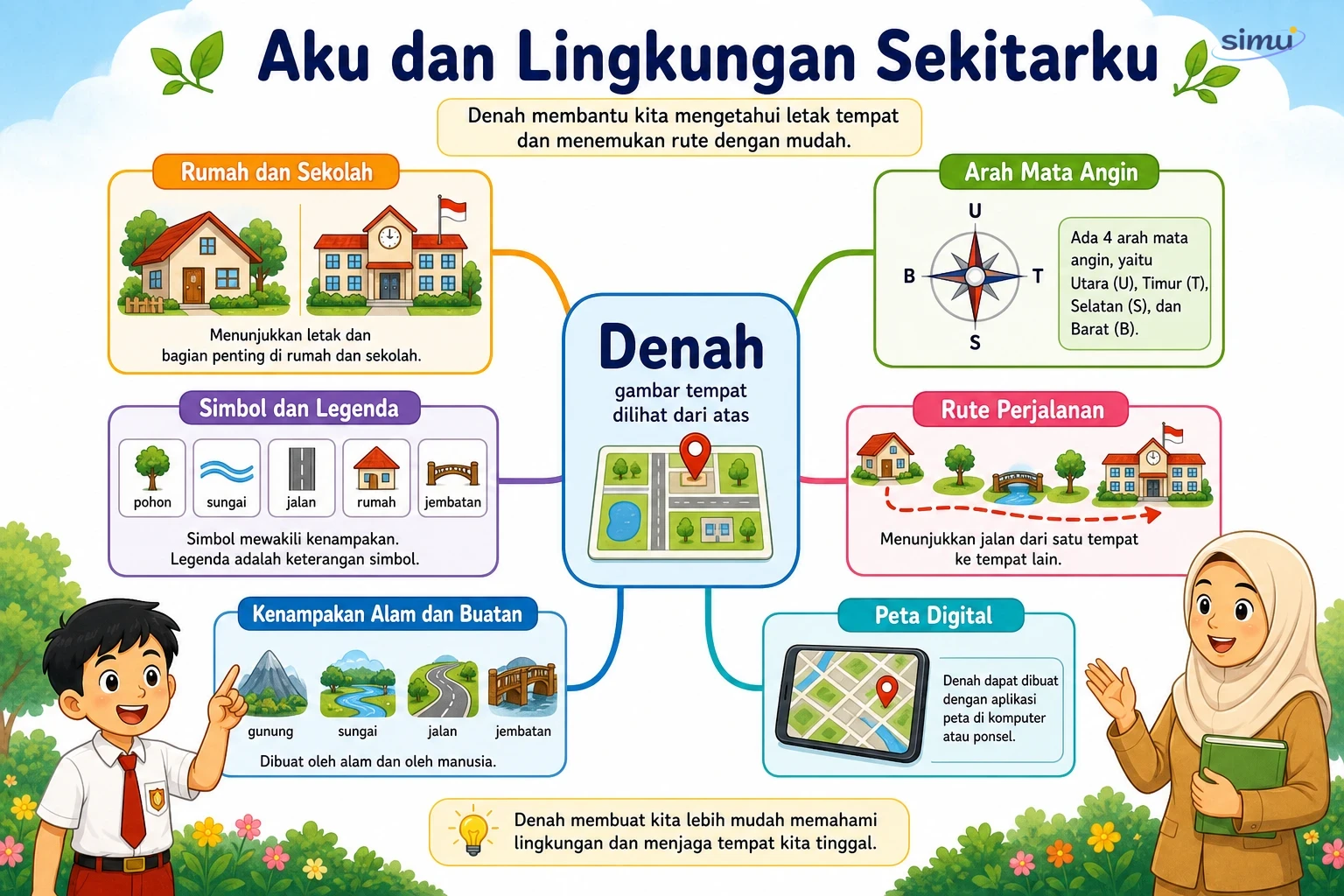 Peta konsep aku dan lingkungan sekitarku