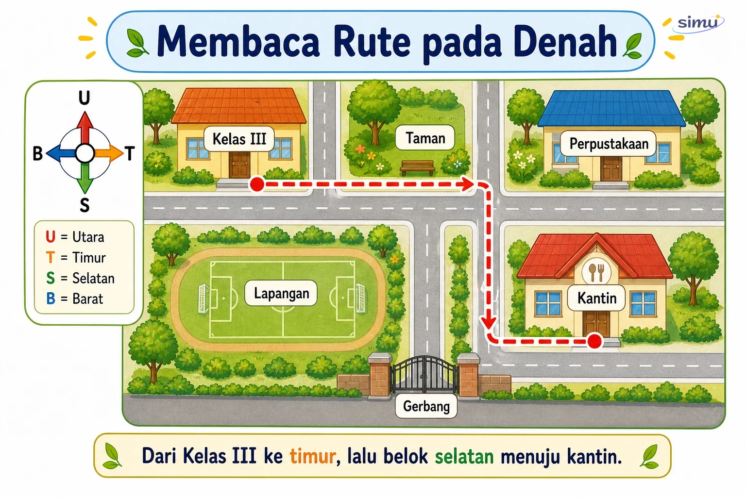 Rute pada denah