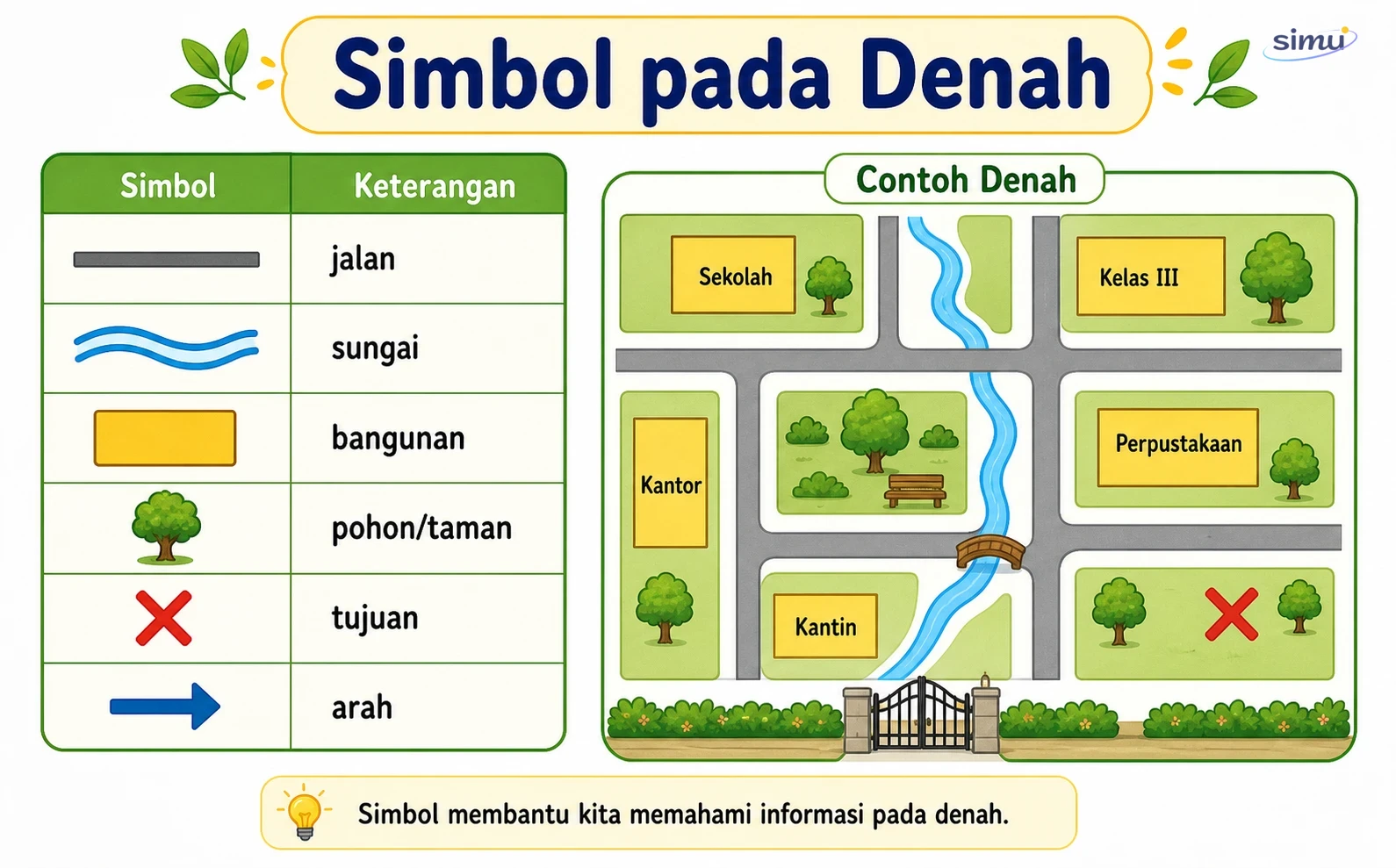 Simbol denah