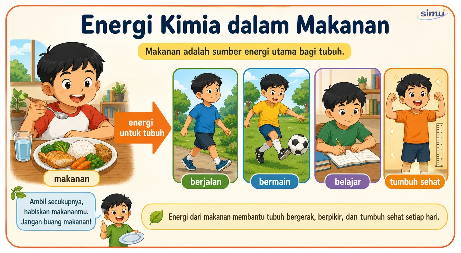 Energi kimia makanan