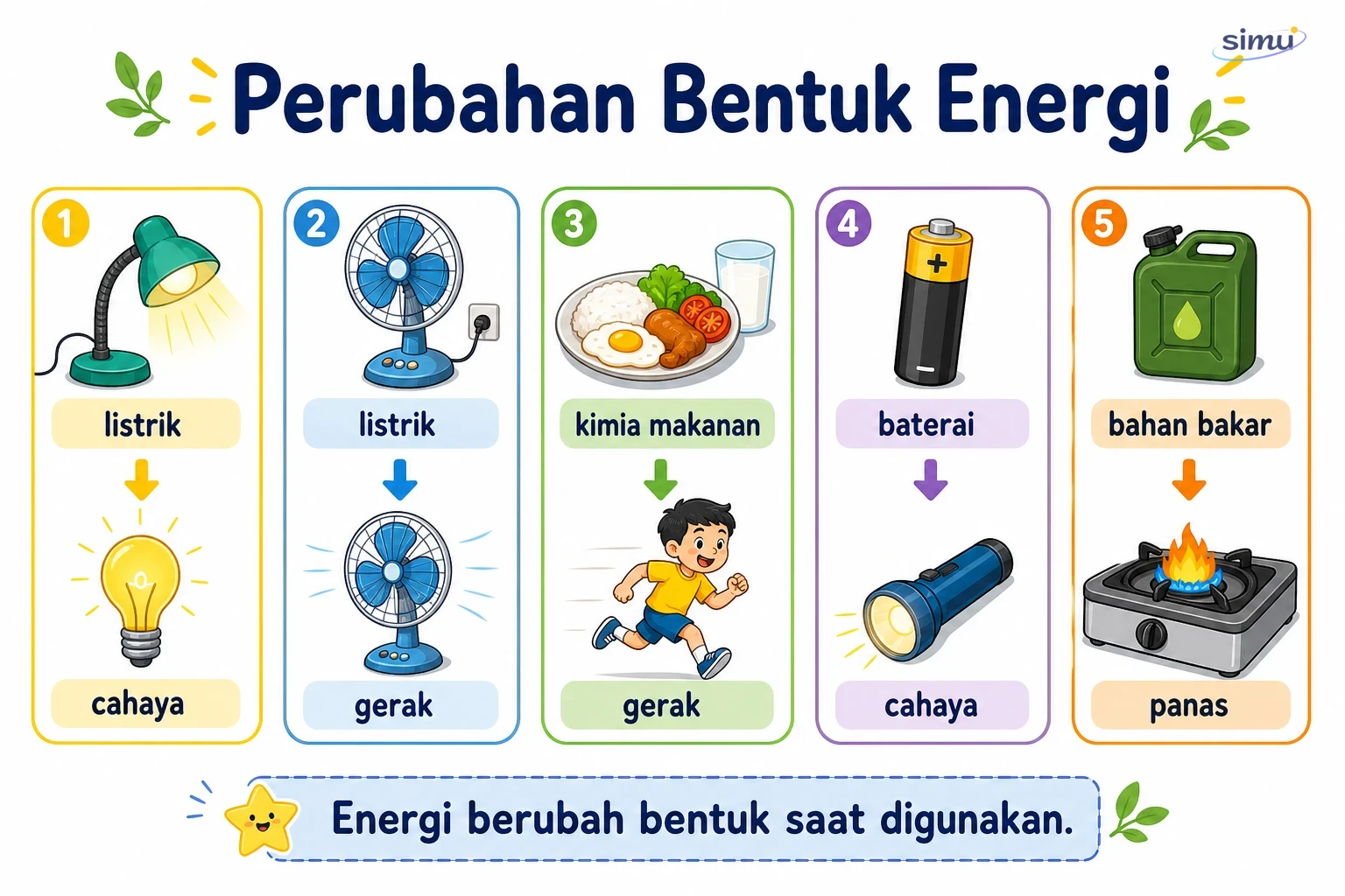 Perubahan bentuk energi