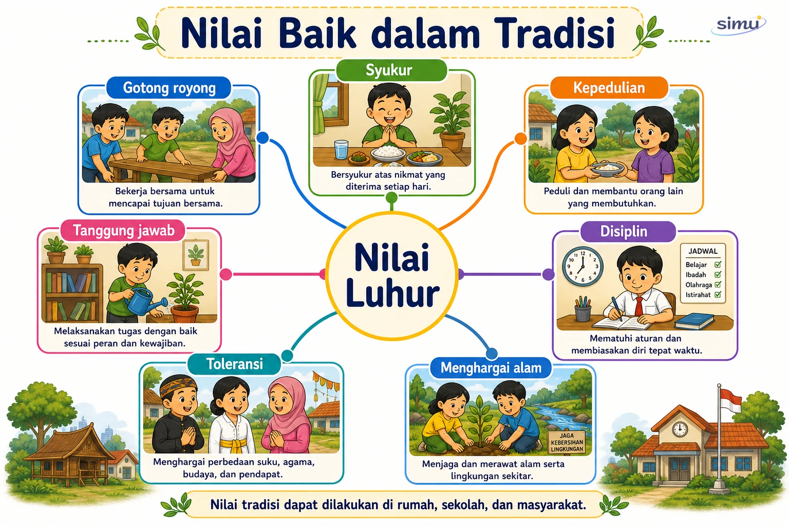 Nilai baik tradisi