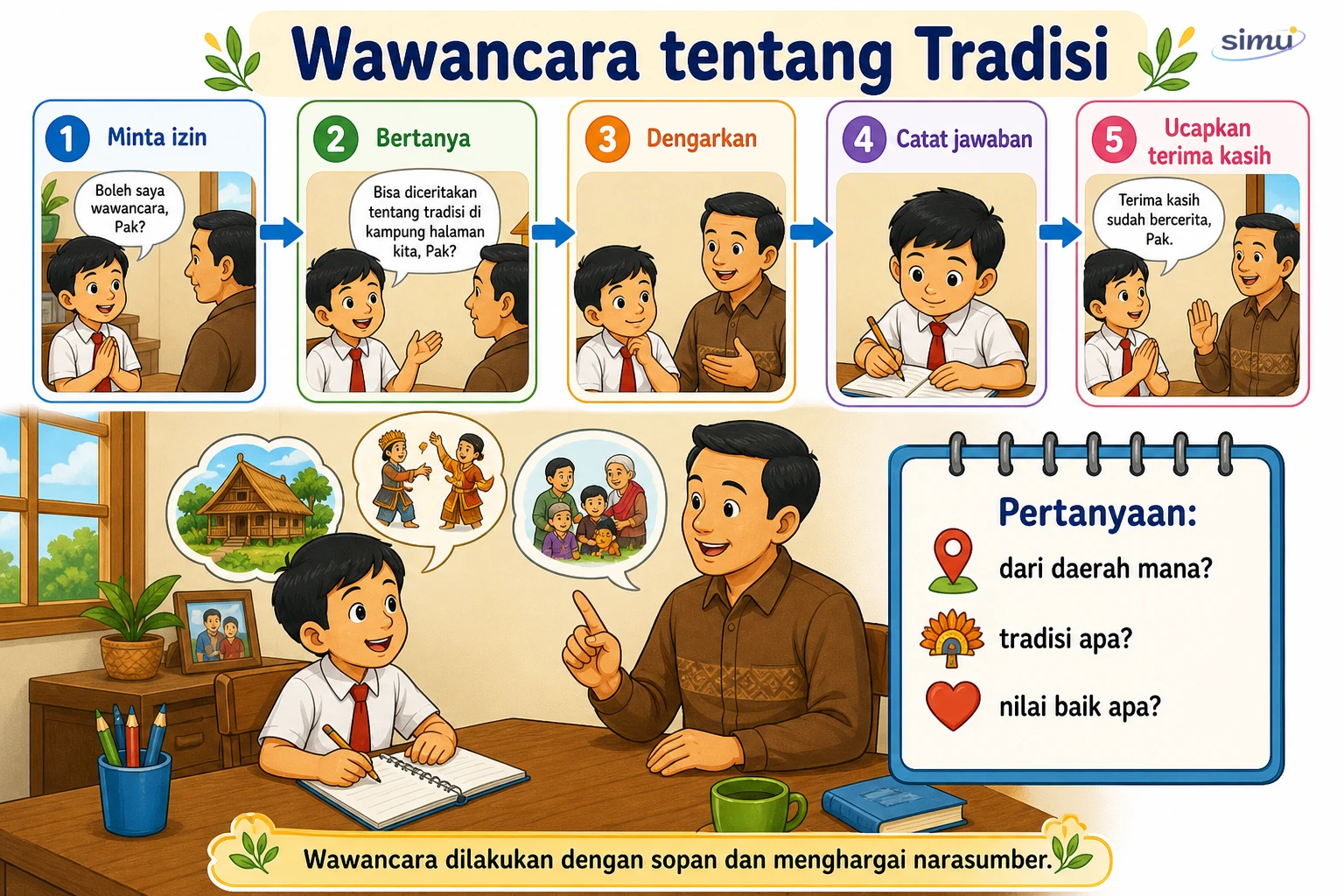 Wawancara tradisi