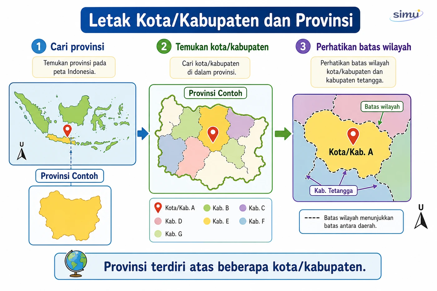 Letak kota kabupaten dan provinsi