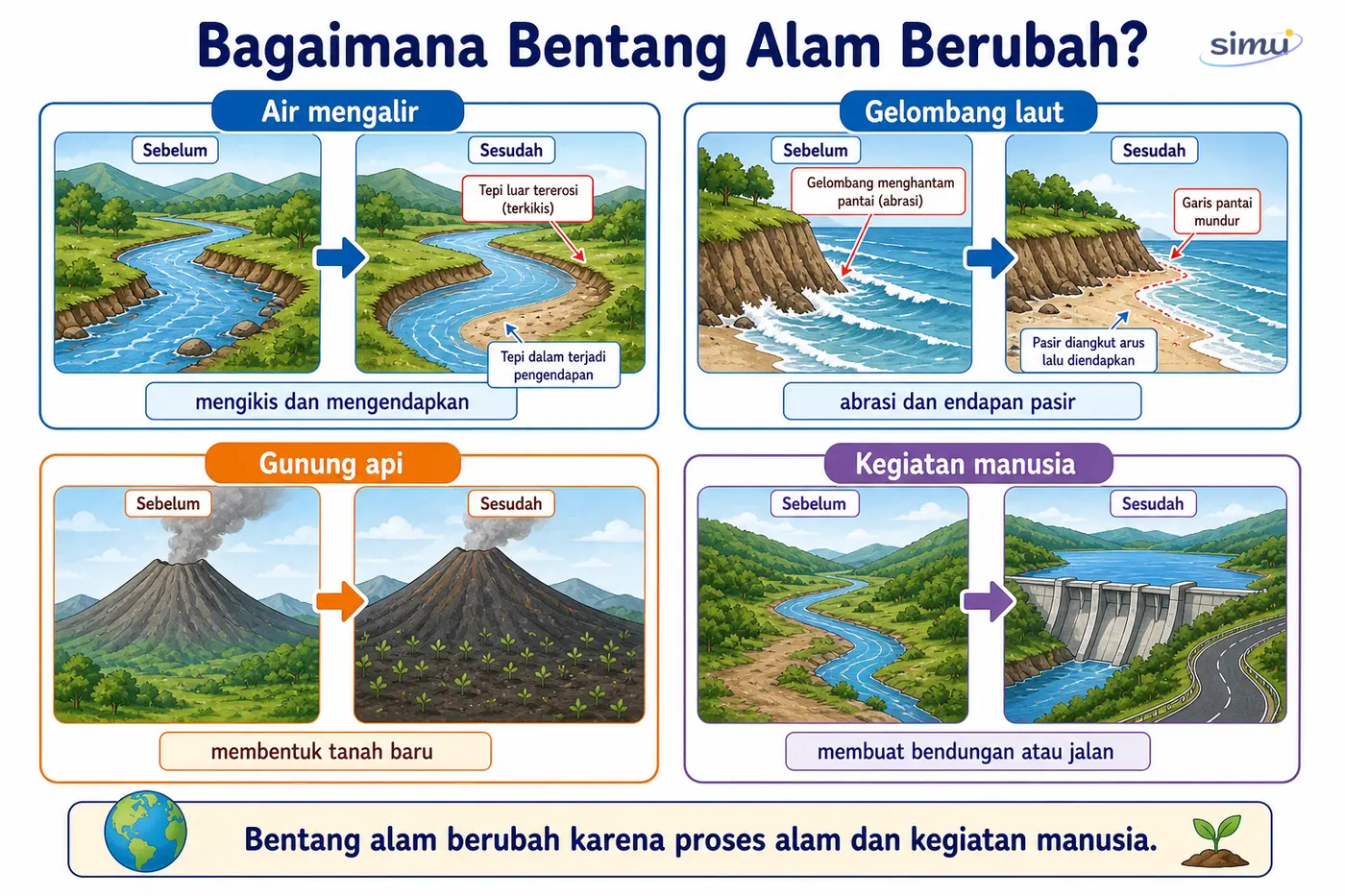 Proses perubahan bentang alam