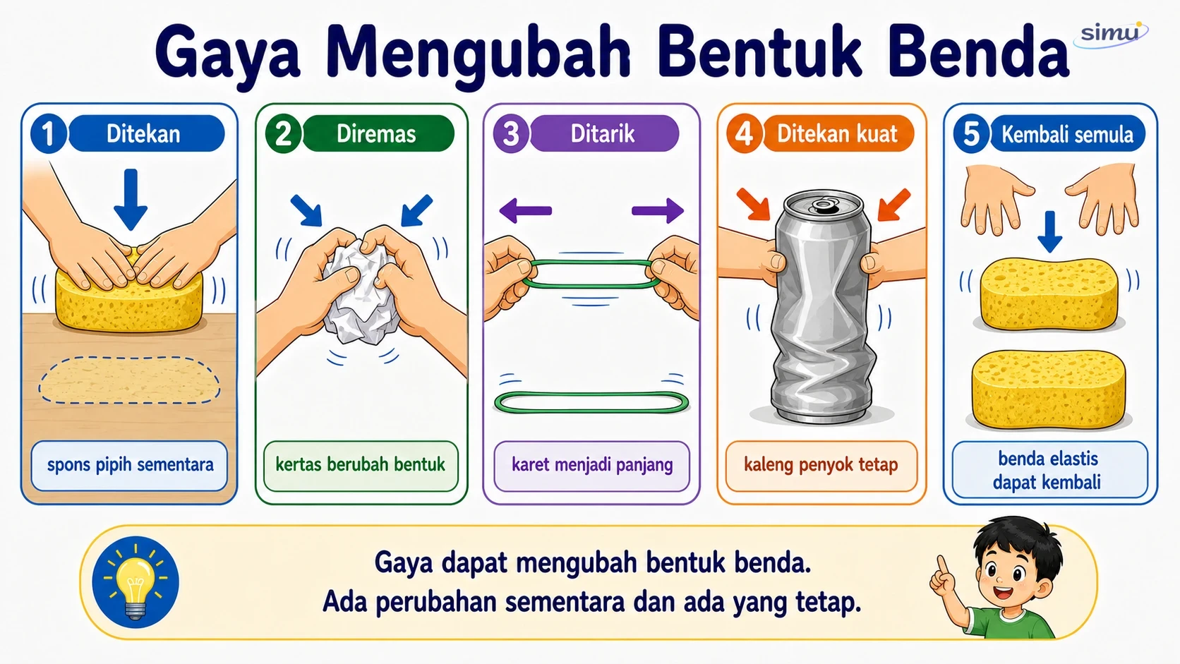 Gaya mengubah bentuk benda