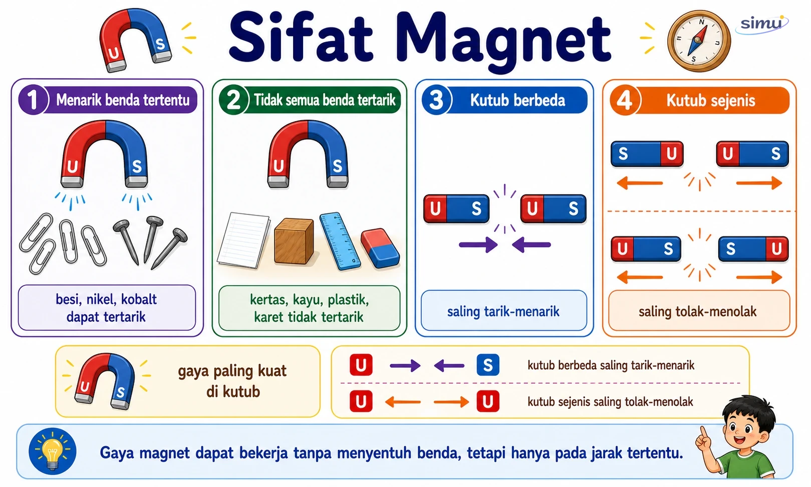 Sifat magnet