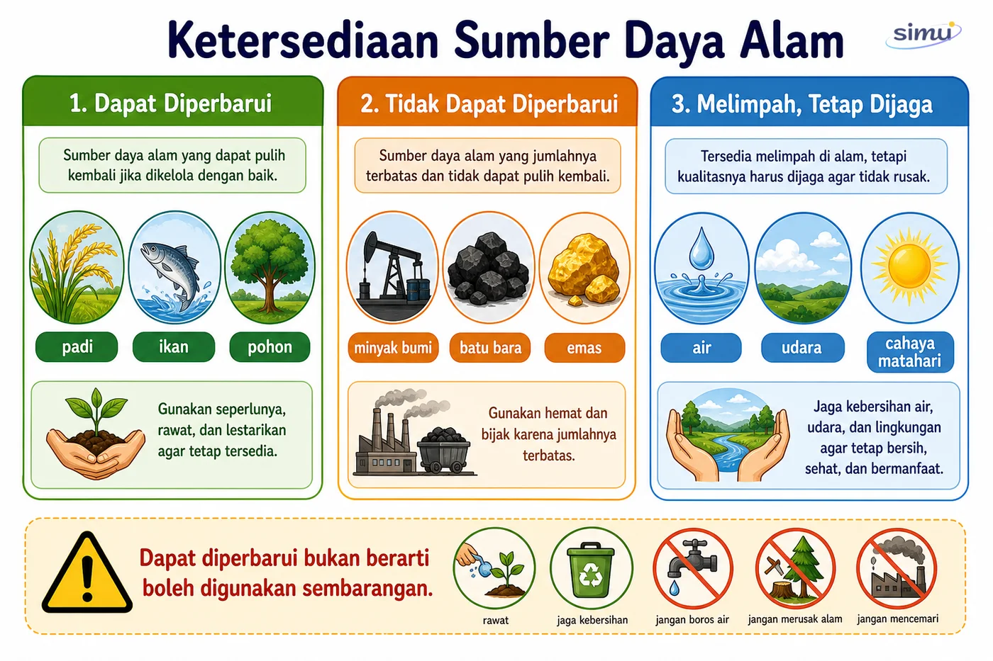 Ketersediaan sumber daya alam