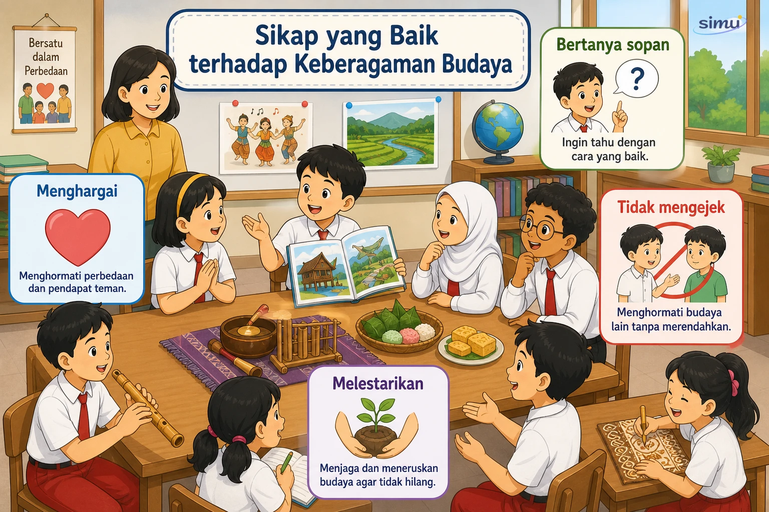 Sikap terhadap keberagaman