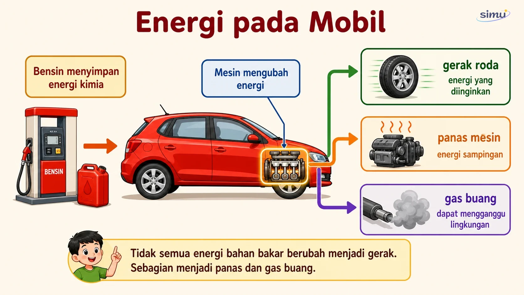 Energi pada mobil