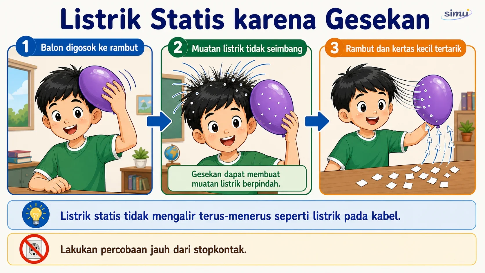 Listrik statis