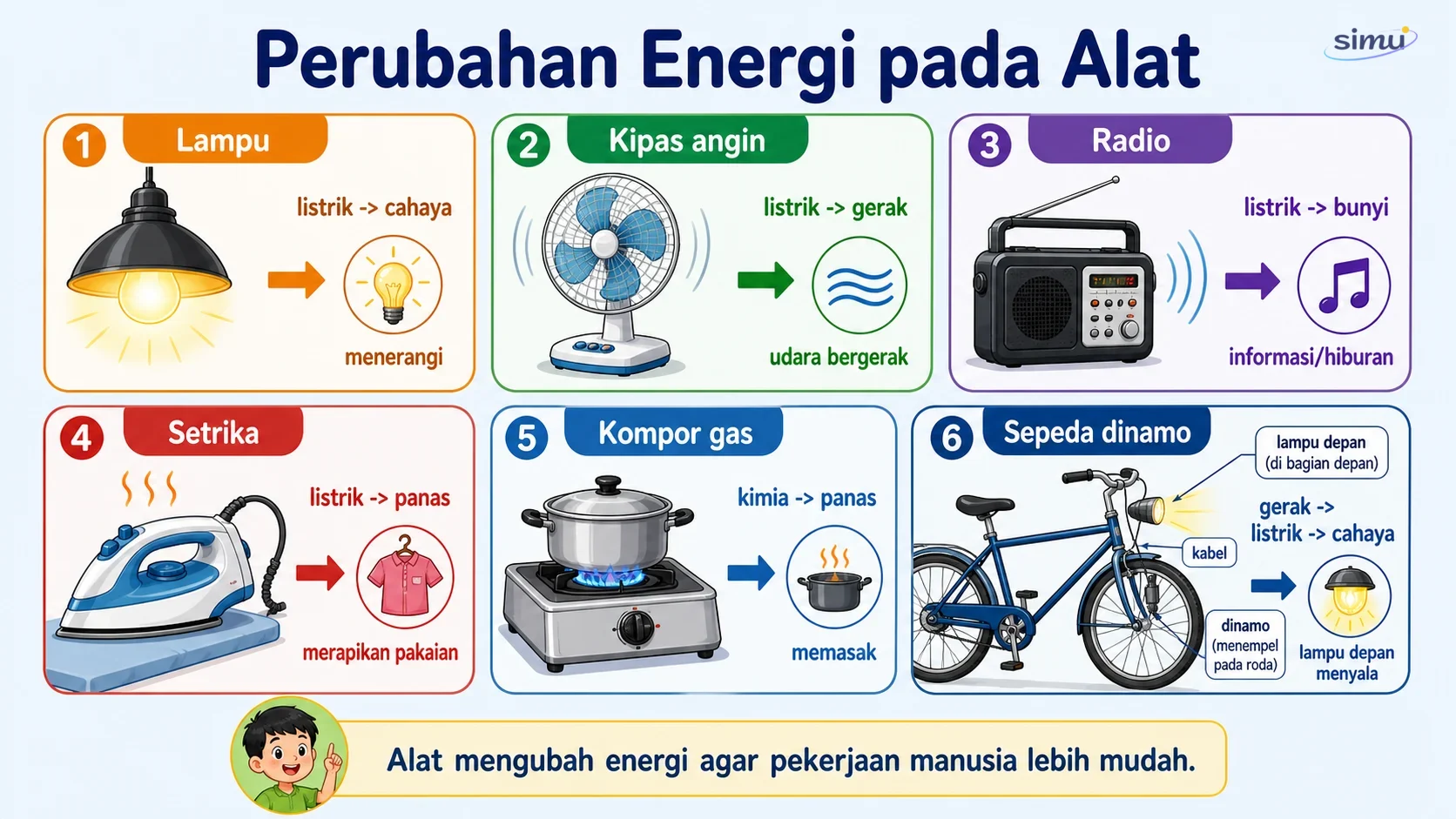 Perubahan energi pada alat