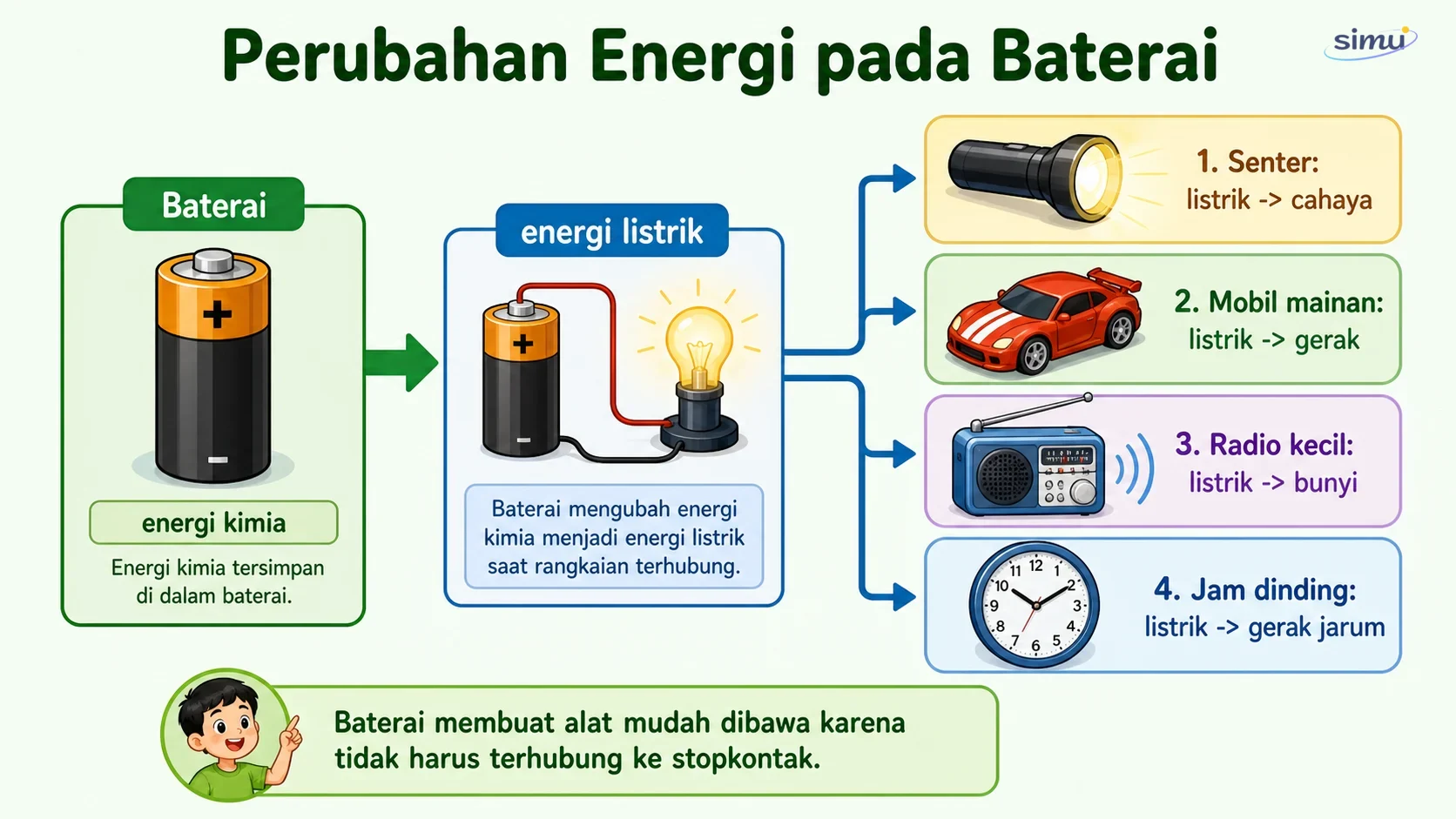 Perubahan energi pada baterai