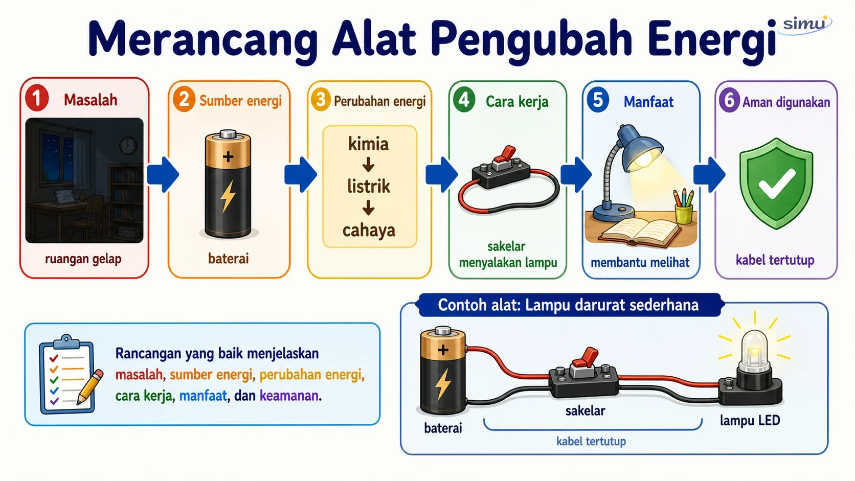 Rancangan alat energi