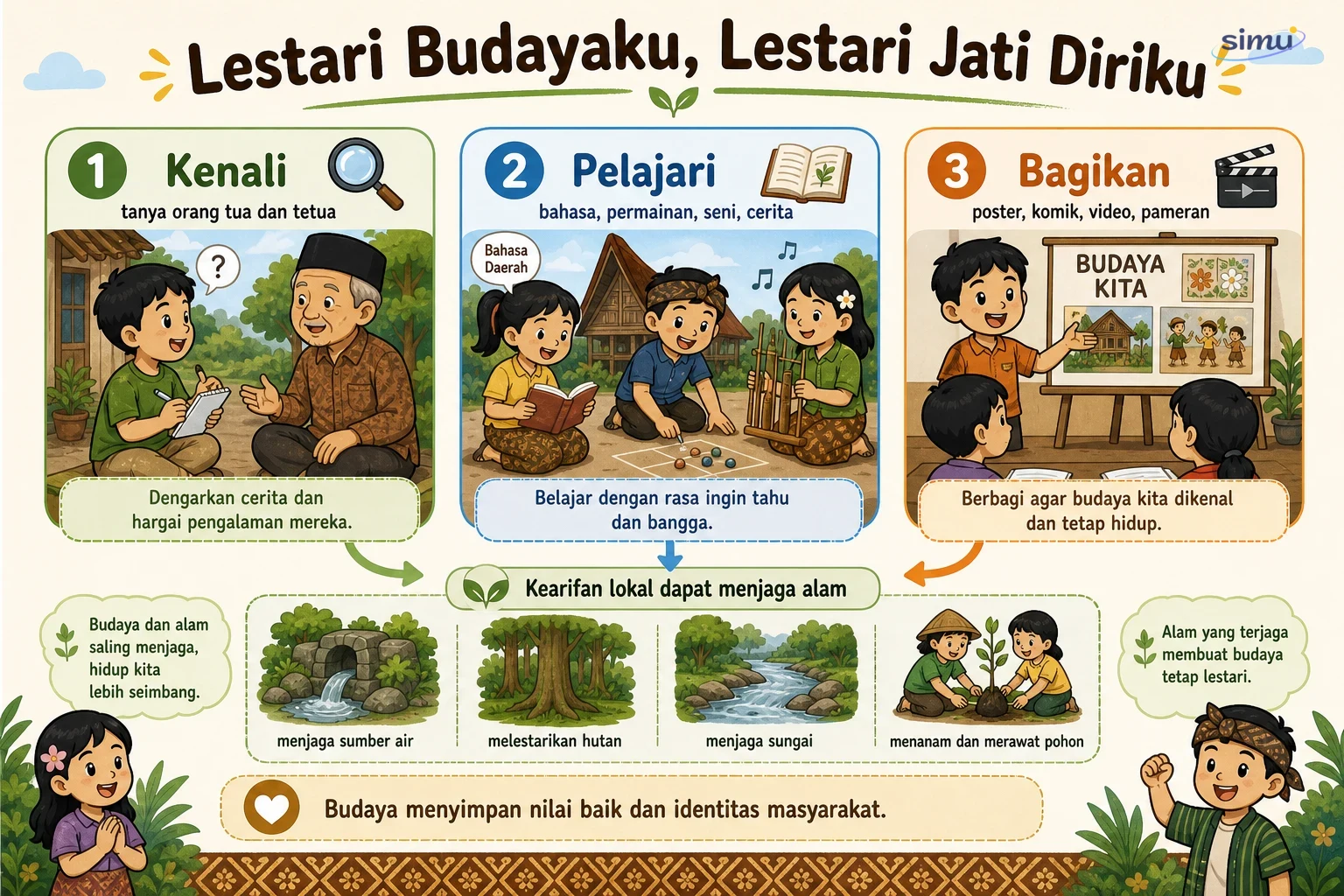 Lestari budaya dan jati diri