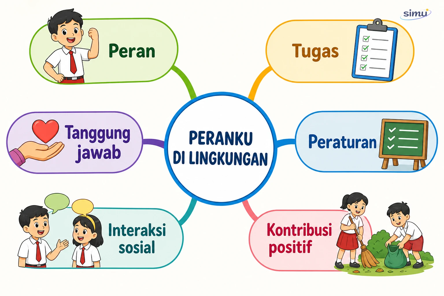 Peta konsep peranku di lingkungan sekolah dan masyarakat