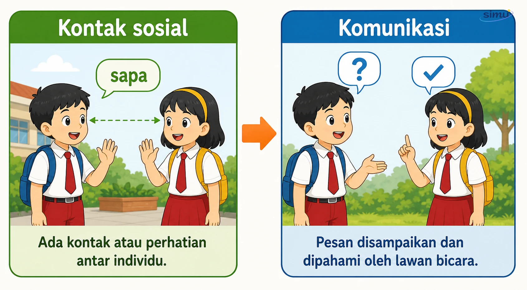 Syarat interaksi sosial
