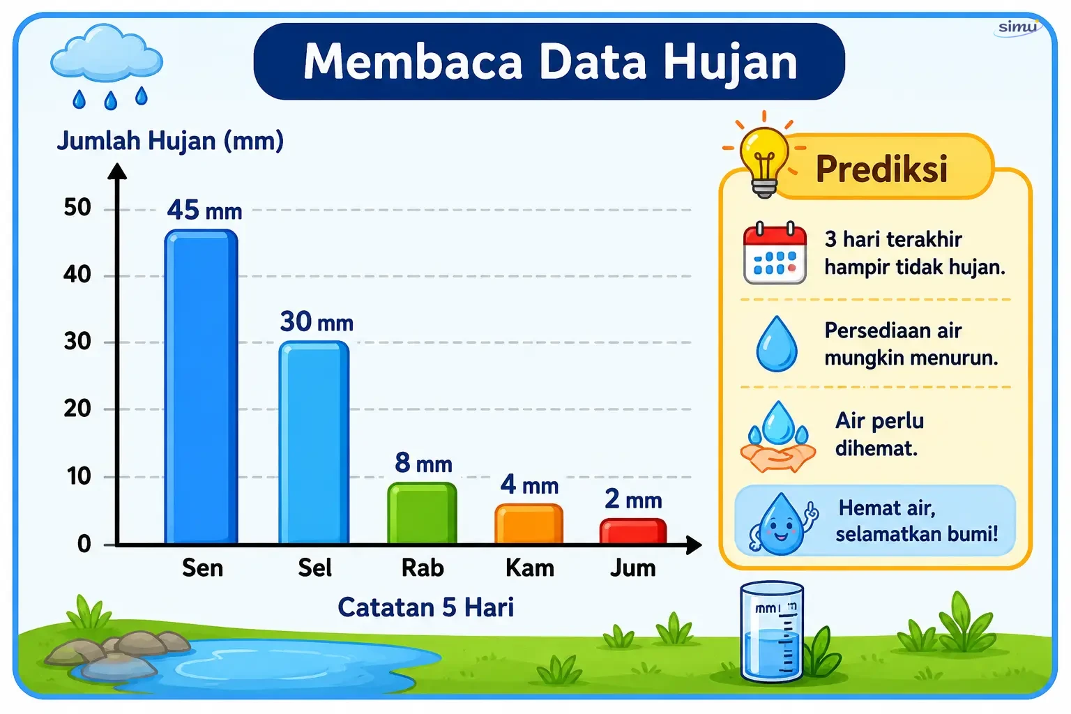 Contoh pembacaan data curah hujan dan dampaknya