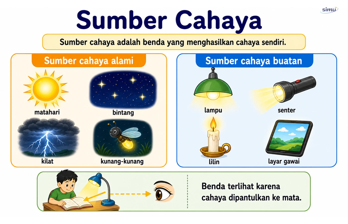 Sumber cahaya