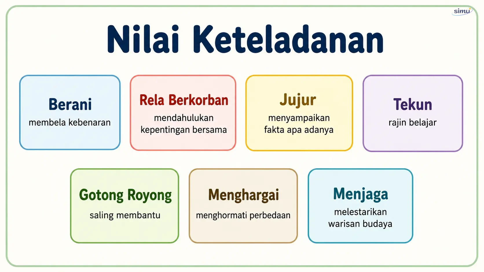 Nilai keteladanan pahlawan lokal