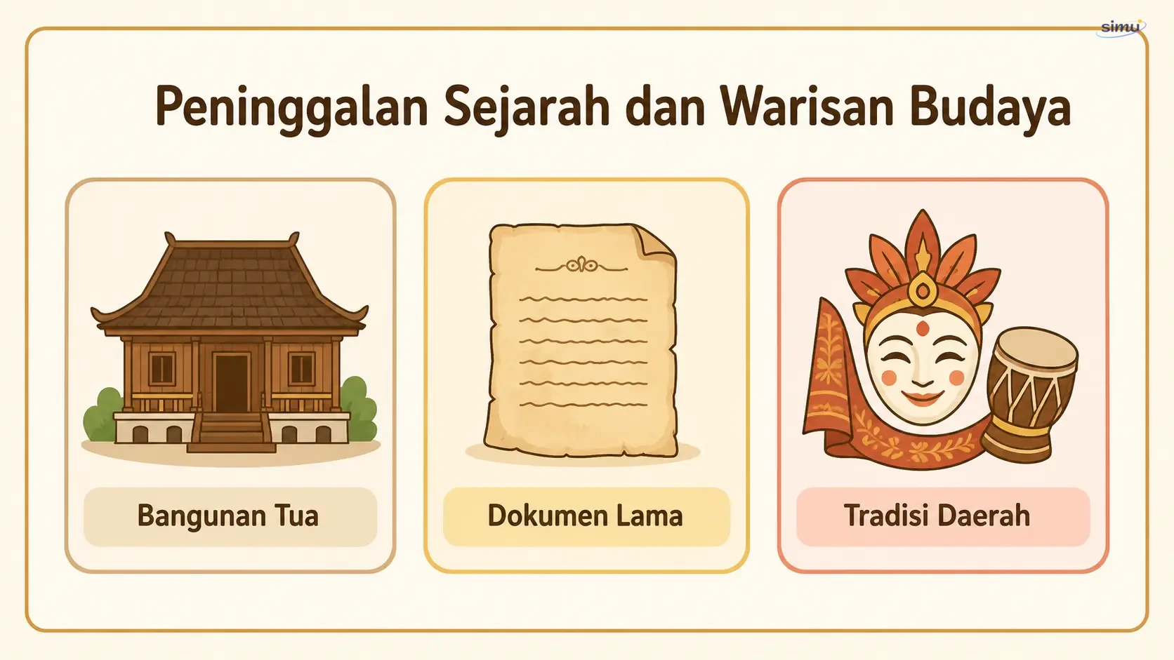 Peninggalan sejarah dan warisan budaya