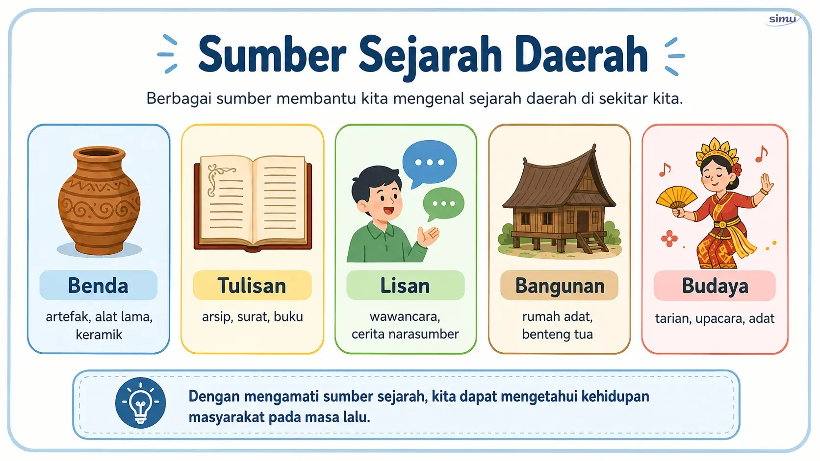 Sumber sejarah daerah
