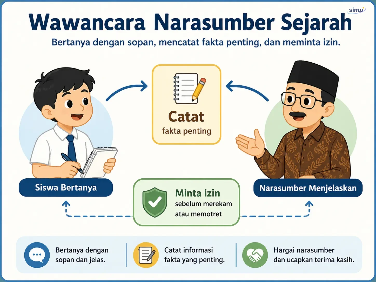 Wawancara narasumber sejarah