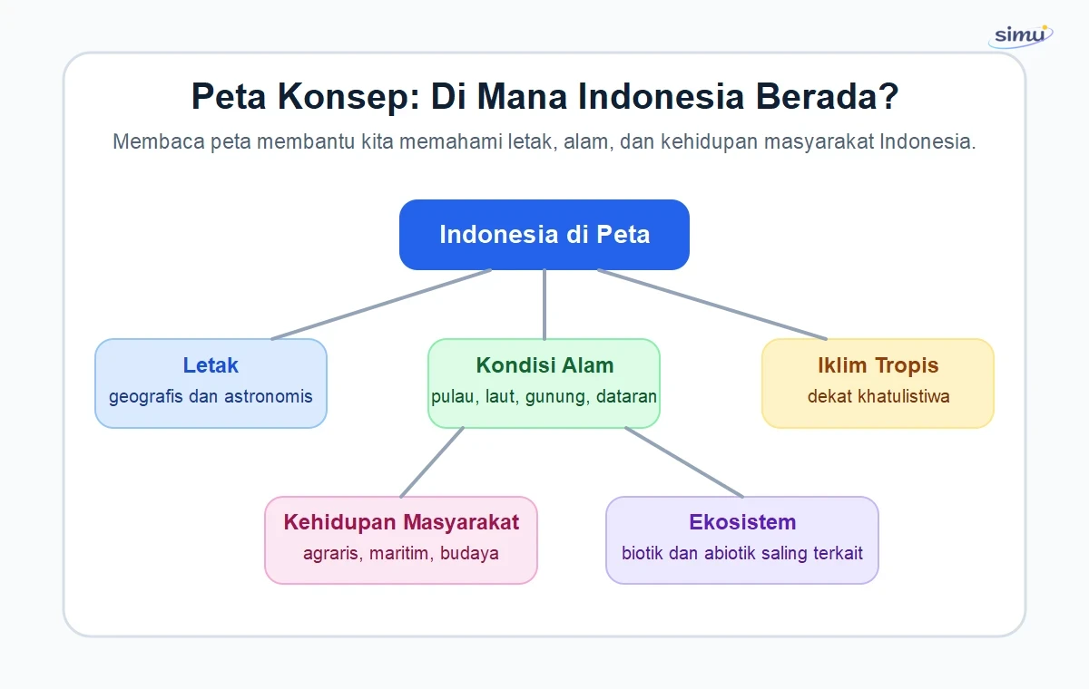 Peta konsep Di Mana Indonesia Berada
