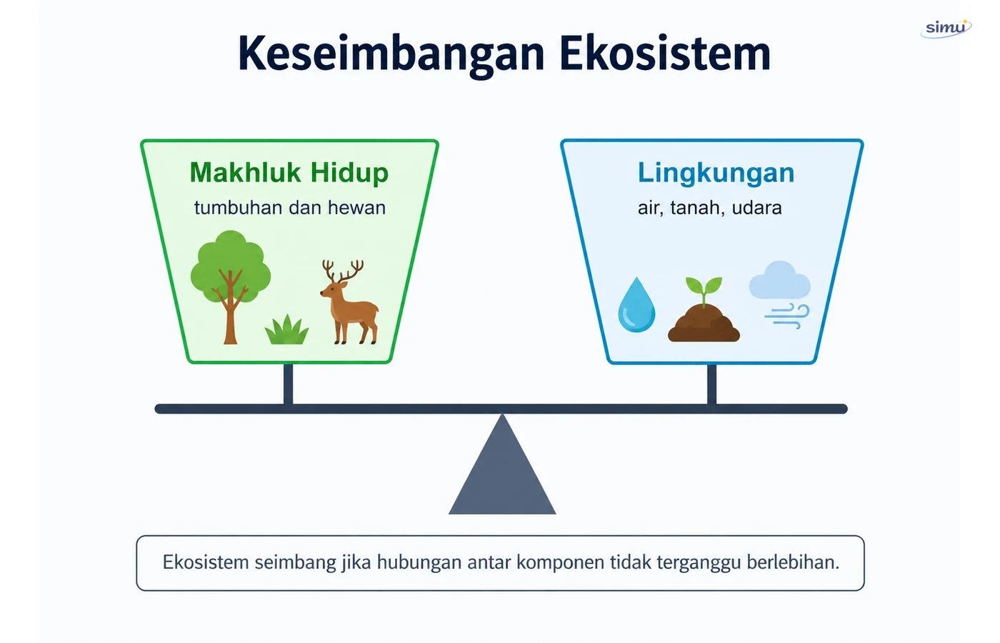 Keseimbangan ekosistem