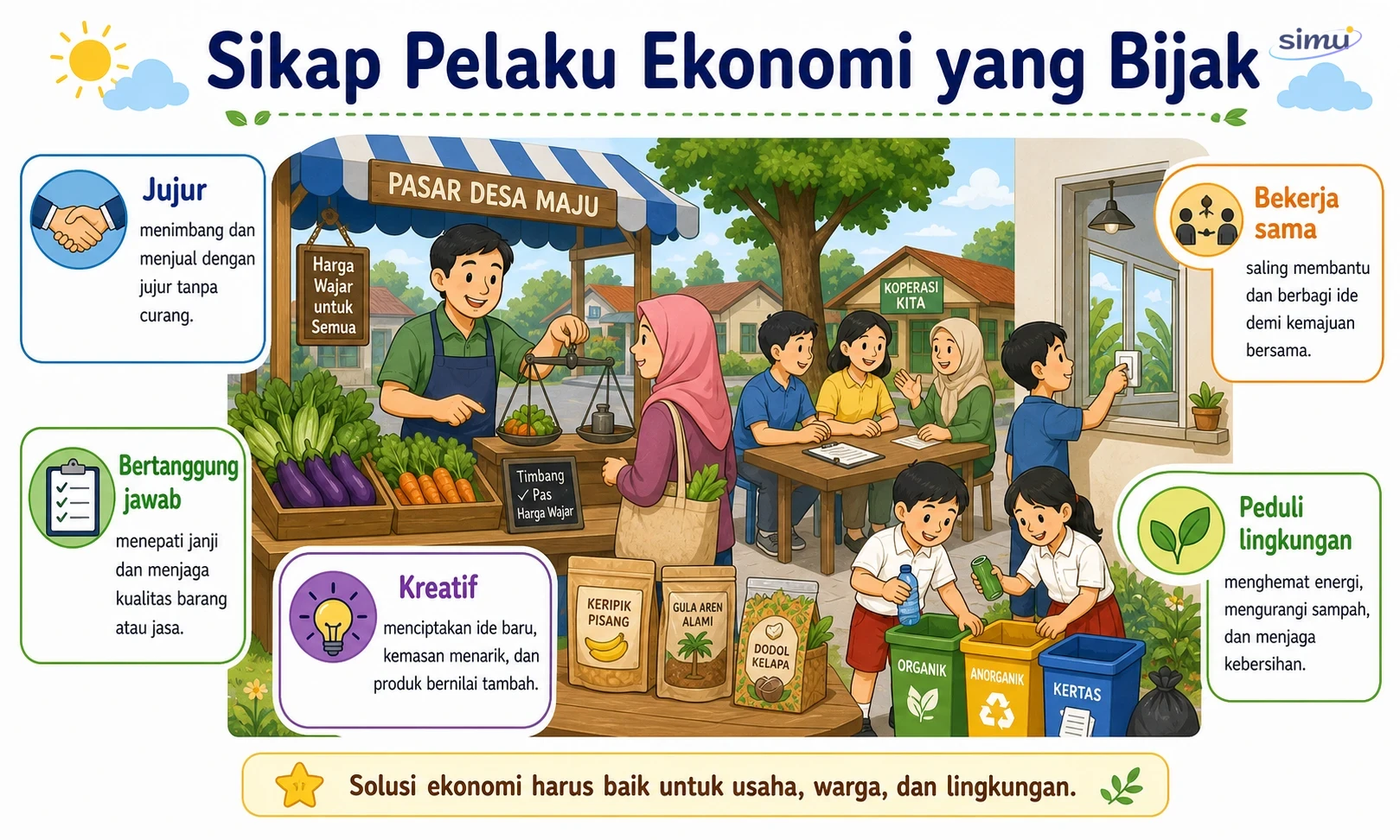 Sikap pelaku ekonomi yang bijak
