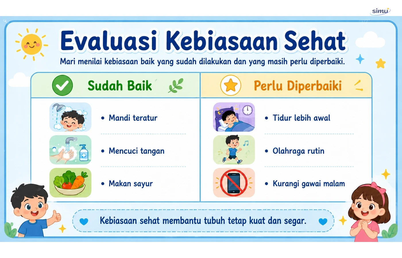 Evaluasi kebiasaan sehat
