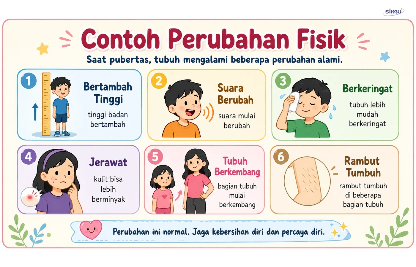 Perubahan fisik pubertas