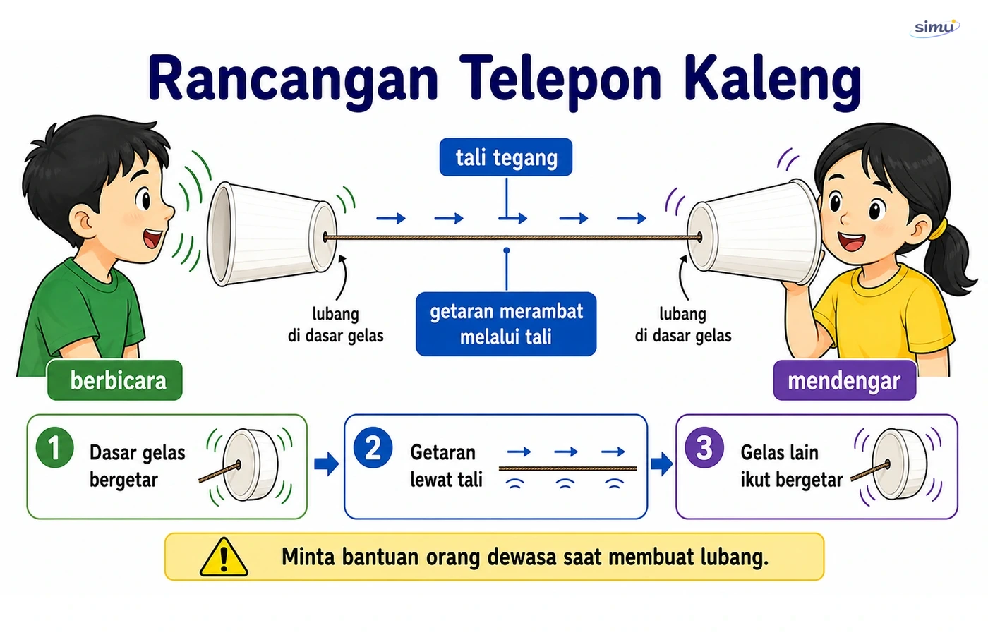 Rancangan telepon kaleng