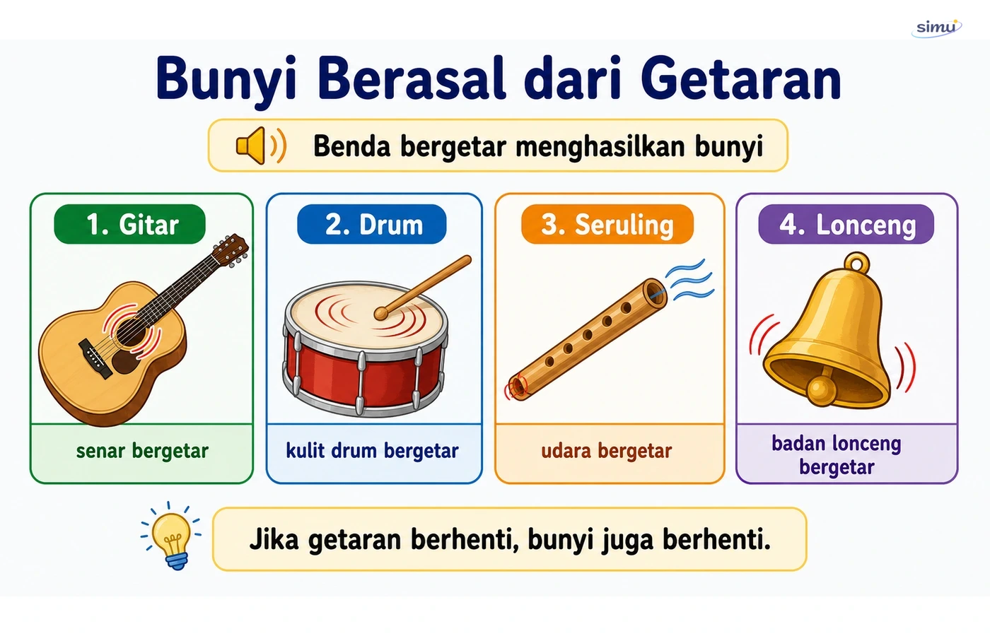 Sumber bunyi bergetar