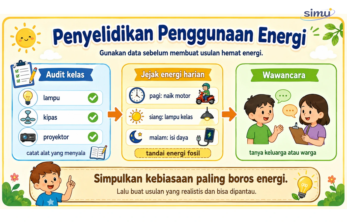 Audit energi sederhana
