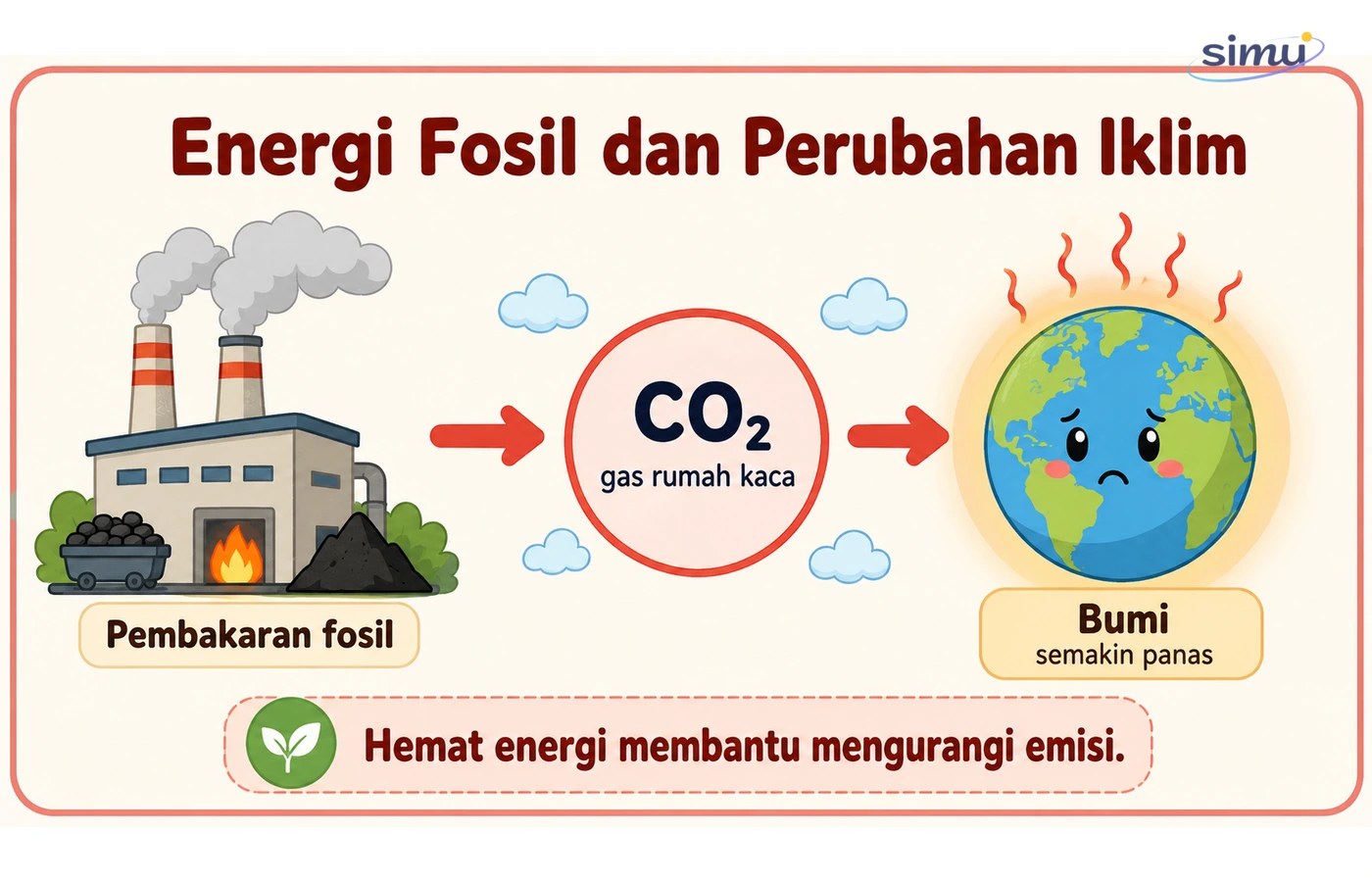 Dampak energi fosil