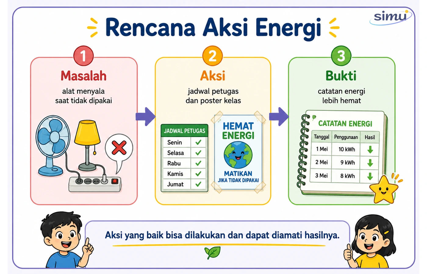 Rencana aksi energi