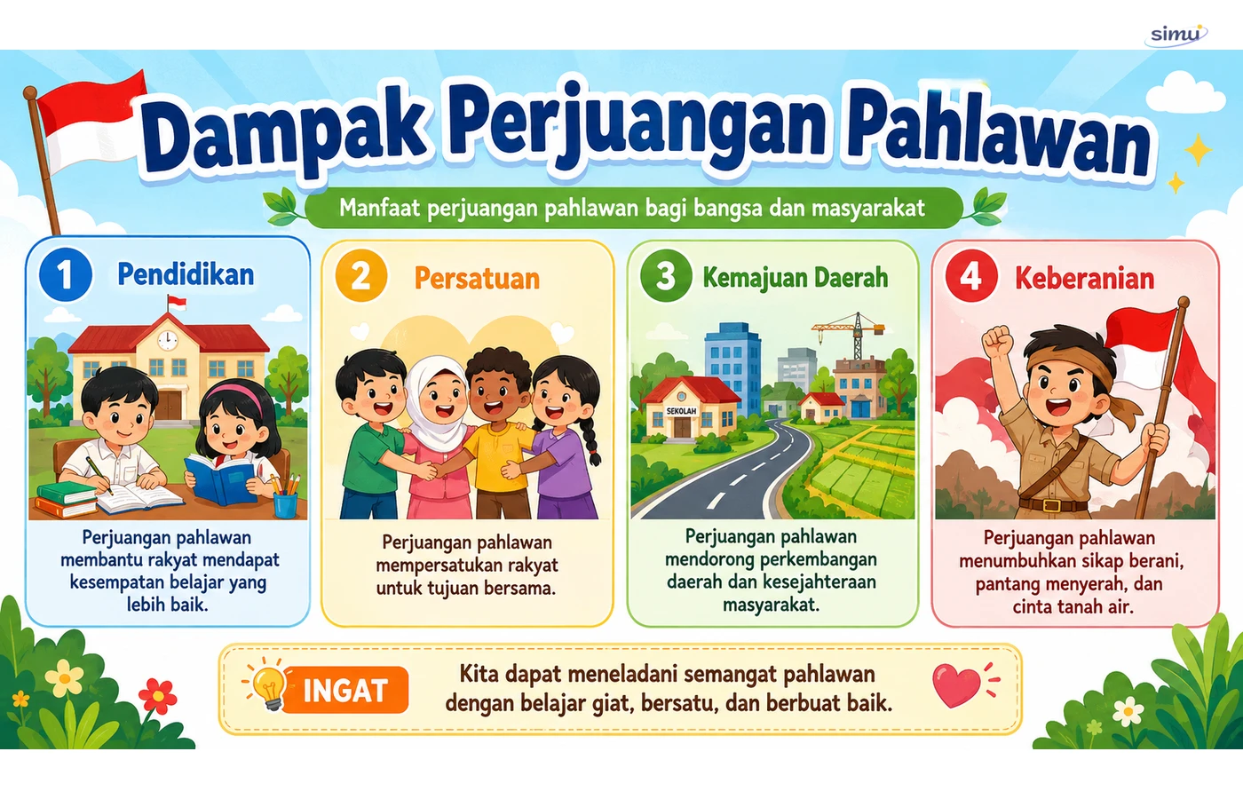Dampak perjuangan pahlawan