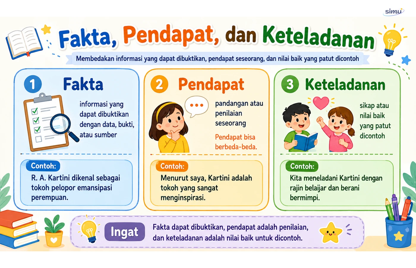 Fakta pendapat dan keteladanan