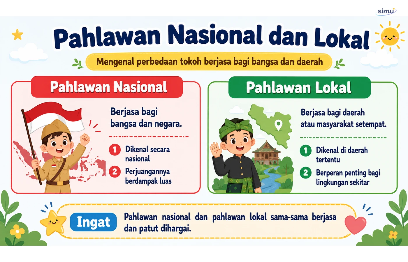 Pahlawan nasional dan lokal