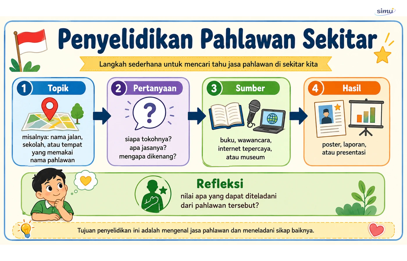 Penyelidikan pahlawan sekitar