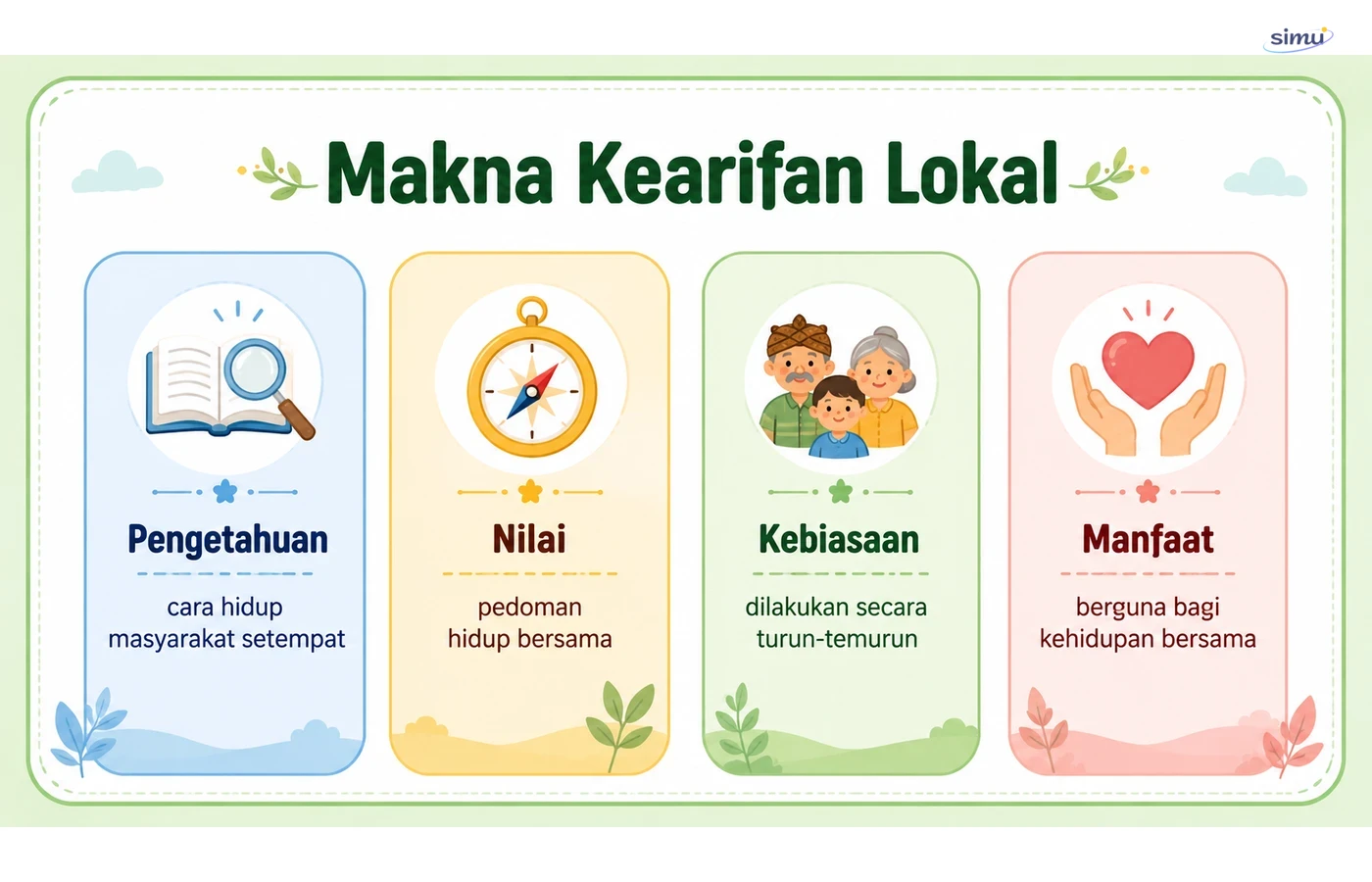 Makna kearifan lokal