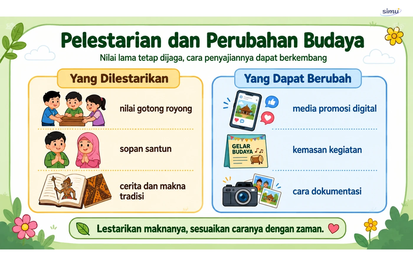 Pelestarian budaya