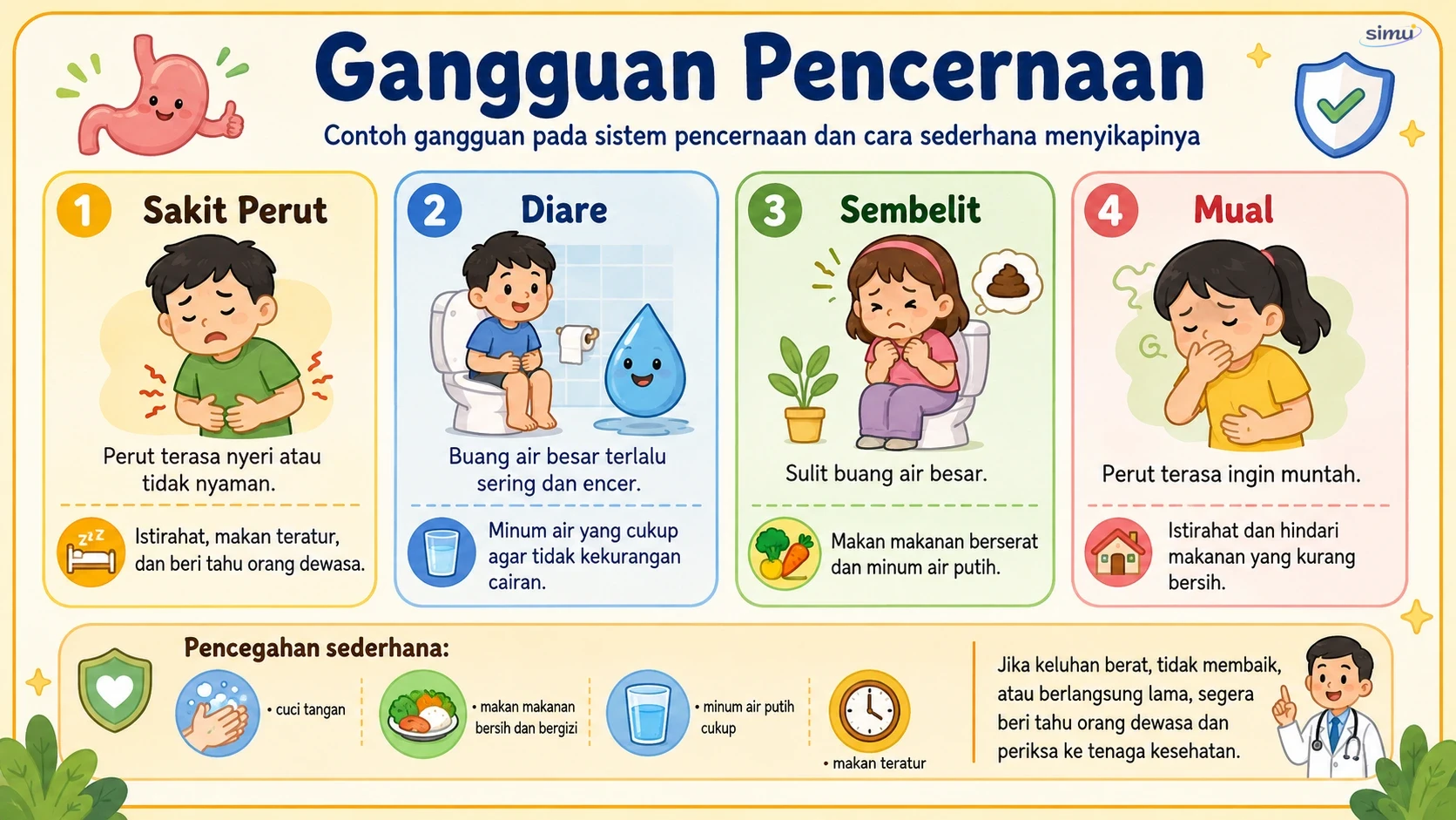 Gangguan pencernaan