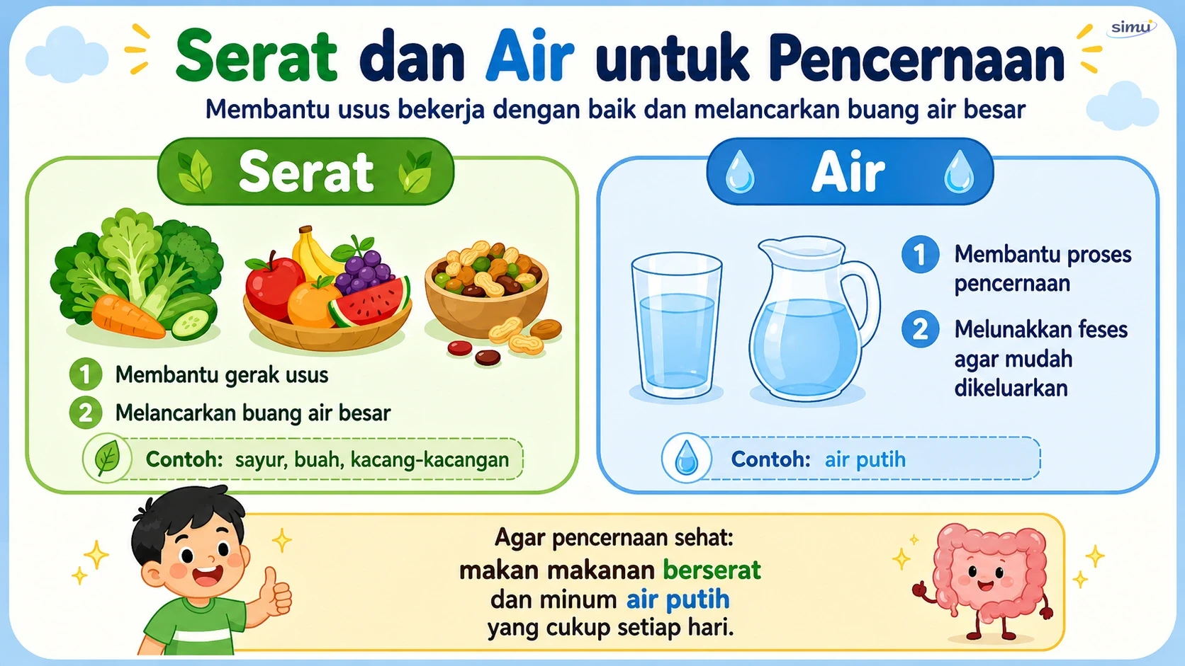 Serat dan air untuk pencernaan