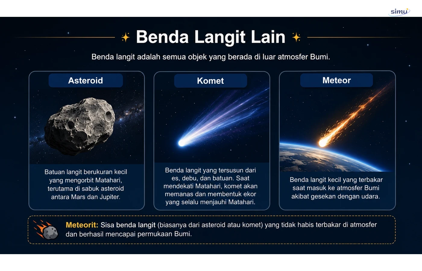 Benda langit lain
